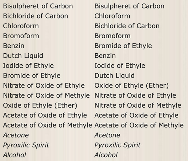 Table listing anesthetic agents
