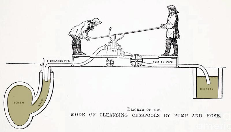 Transferring human waste from cesspool to sewer