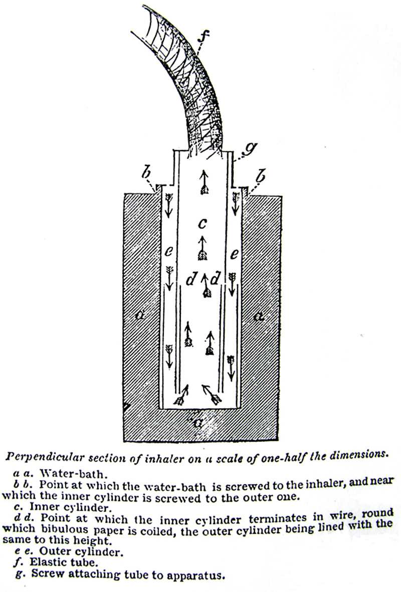 Inhaler for chloroform and ether