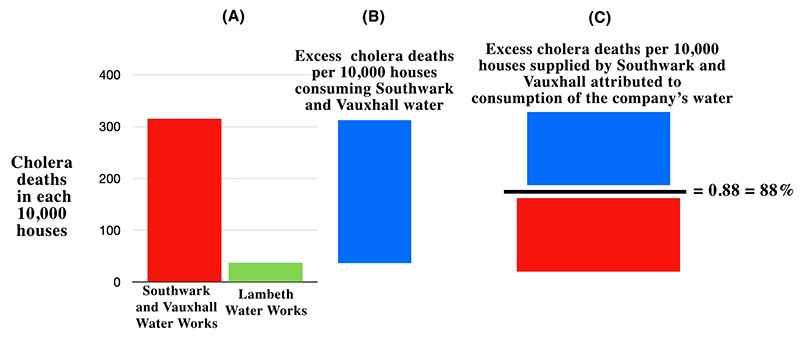 Figure, percent excess deaths calculation