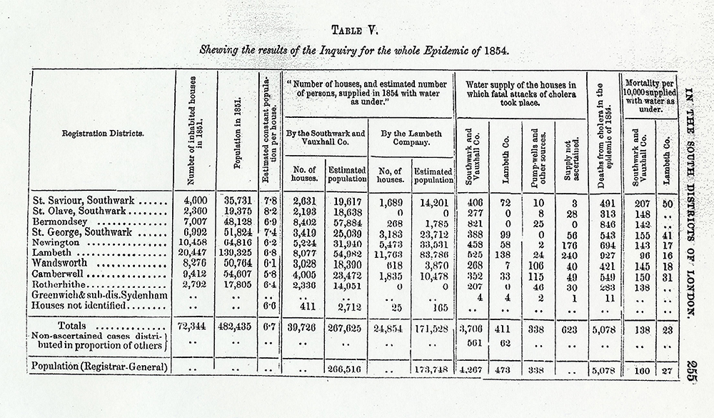 Complex Table 5, John Snow