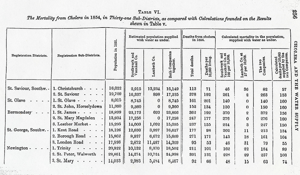 Complex Table 6 (top half), John Snow