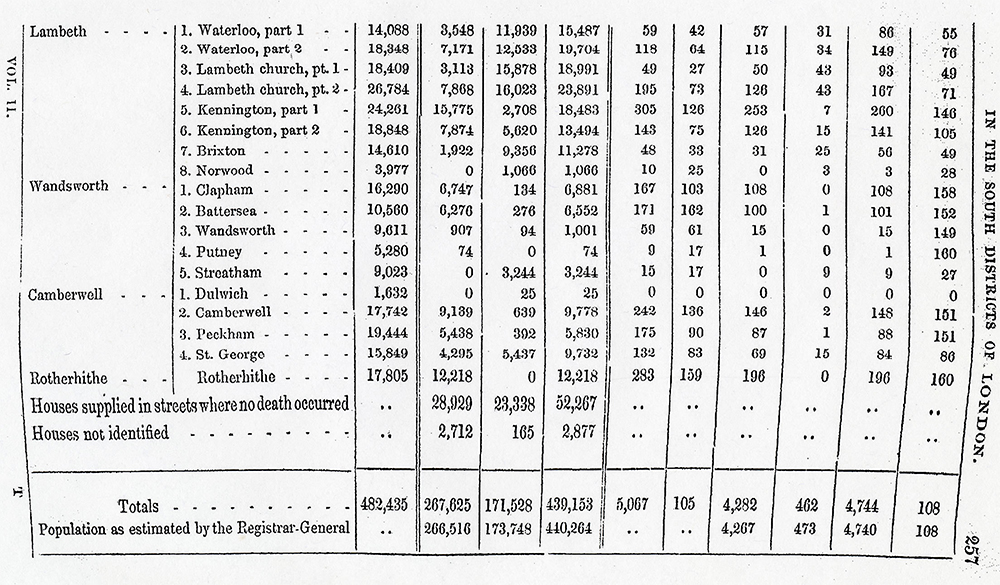 Complex Table 6 (bottom half), John Snow