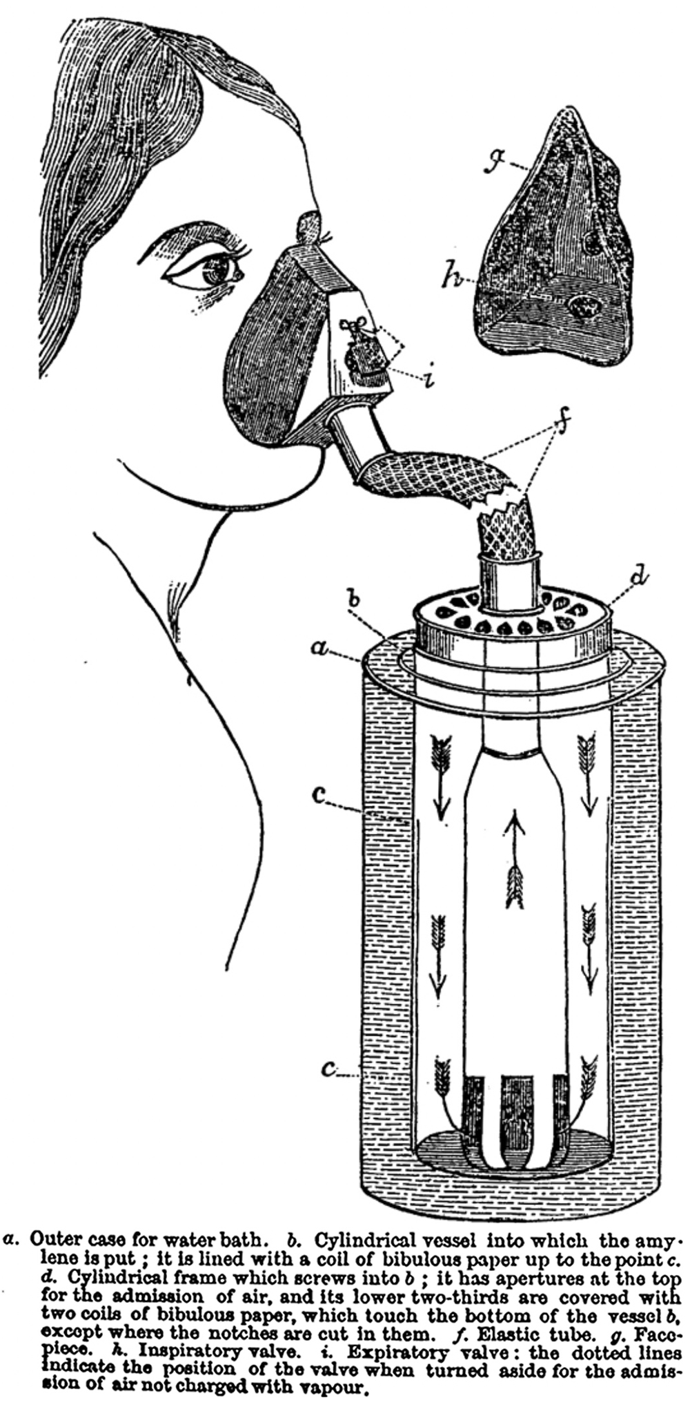 John Snow inhaler for administering amylene