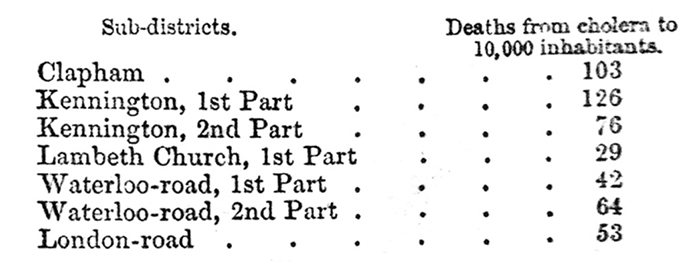 Deaths from Cholera in Sub-districts 