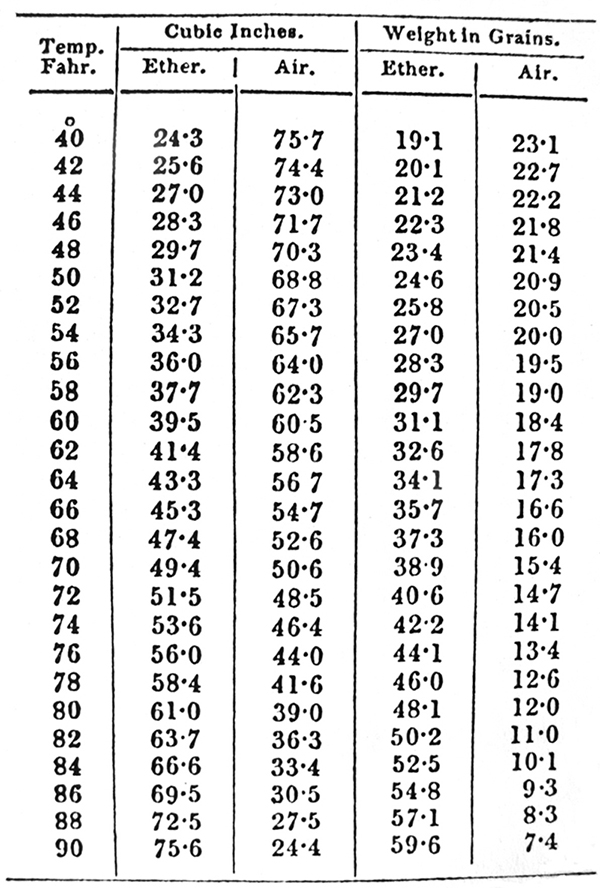 Table ether and air