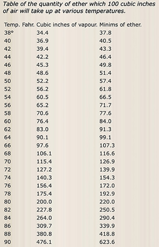Vapor ether table