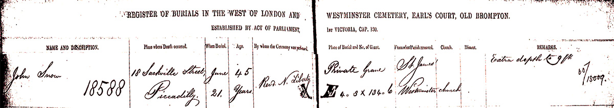 Register of Burials, Brompton Cemetery, John Snow