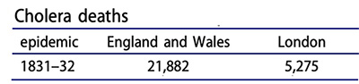 Table, cholera deaths in 1831-32 epidemic, England and Wales, London