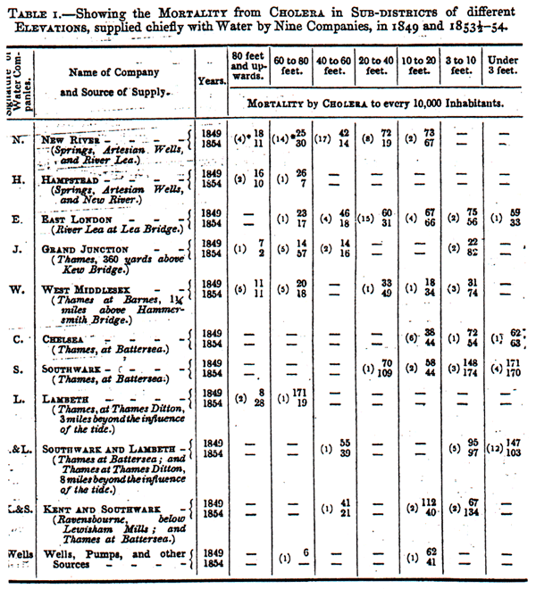 Figure 4, cholera deaths by water company