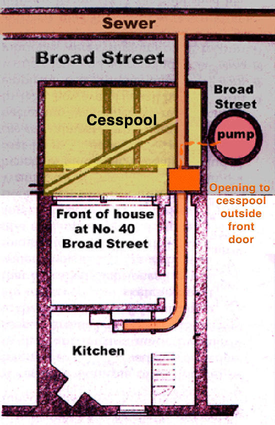 diagram of cesspool at 40 broad street
