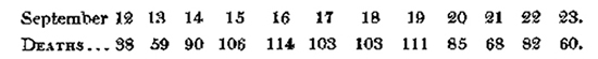 Gatesgead cholera deaths, September 