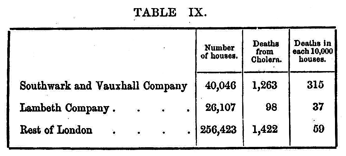 Table 9 in Snow's book