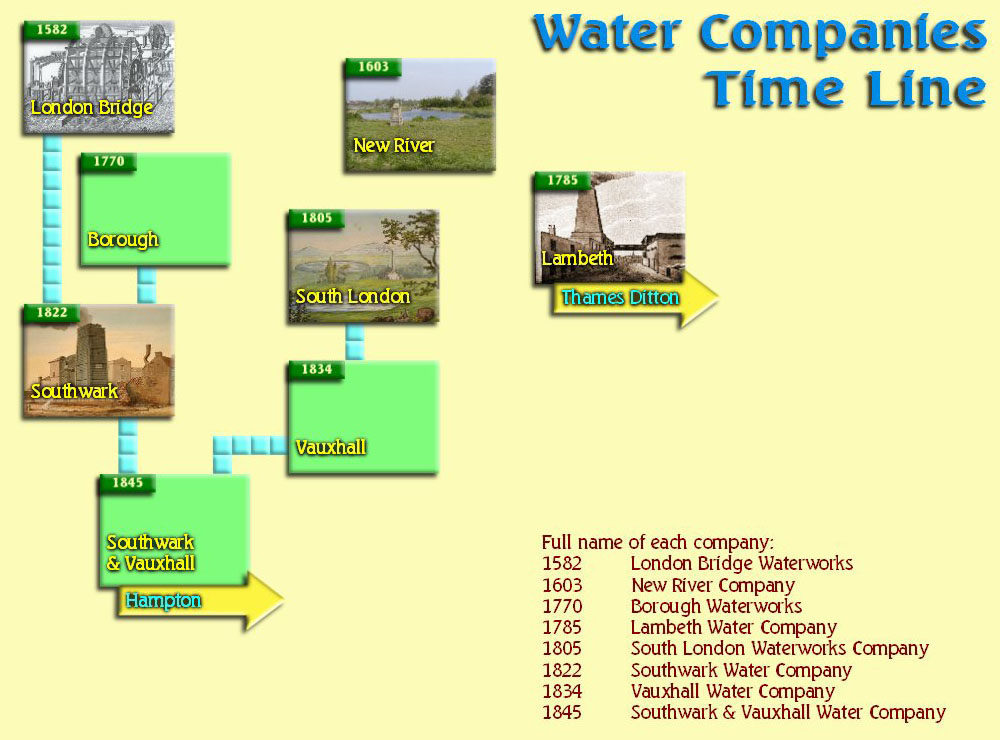 Slide 37 of London Water Supply