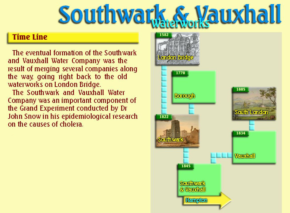 Slide 1 of Southwark and Vauxhall Water Company